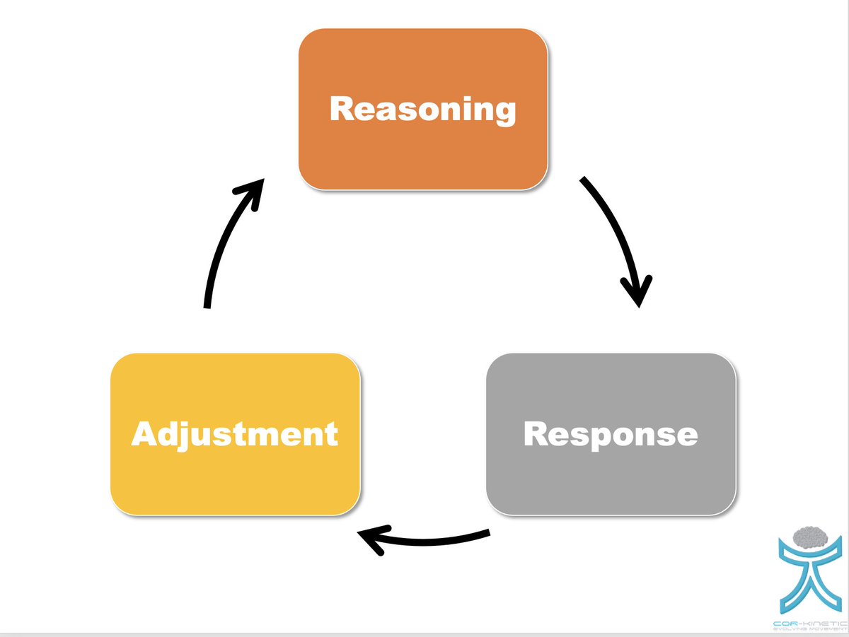 CorKinetic's tweet photo. Its ok to not know the exact dosage BEFORE you start, often it's an iterative process based on response, someones life circumstances &amp; preferences

I see this process as part of the prescriptive process! https://t.co/9gDpKqGAsj