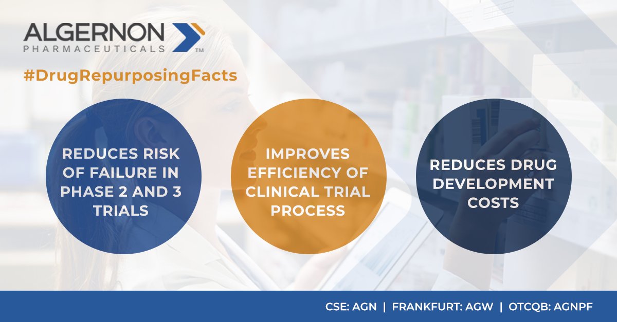 AlgernonPharma's tweet photo. #DrugRepurposingFacts: Drug repurposing is the process of finding new therapeutic uses for existing drugs 💊

A drug repurposing strategy can save up to 5 years of pre-clinical research and multi-millions in R&amp;D costs.

Learn more:
https://t.co/0jUNLrnh0f

$AGN $AGW $AGNPF https://t.co/vO5ojoaNtf