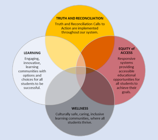 District Learning Commons tweet media