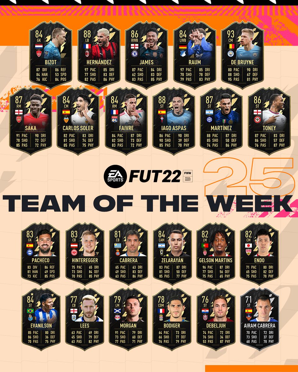 easportsfcde's tweet photo. Die Top-Spieler der letzten Woche aus aller Welt 🌍.

#TOTW 25 ist live in #FUT. #FIFA22 https://t.co/yGrpg2PdQH