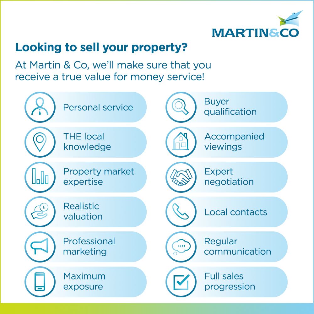 Do you know how much your property is worth? With property prices +9.5% year on year*, it might surprise you!

Contact your local Martin &amp; Co office today to get your home on the market fal.cn/3mNNT

*Rightmove House Price Index 21st February 2022