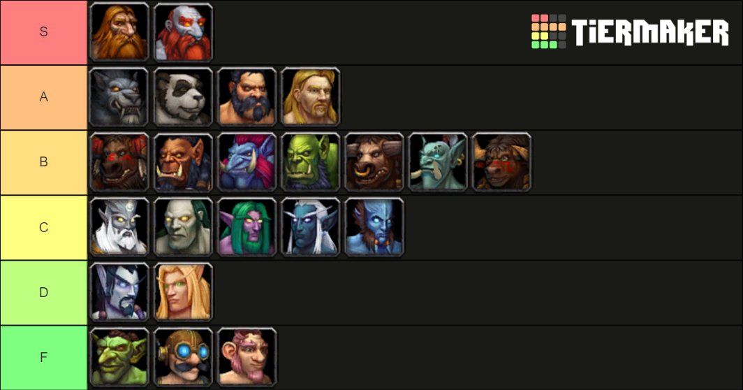 race tierlist