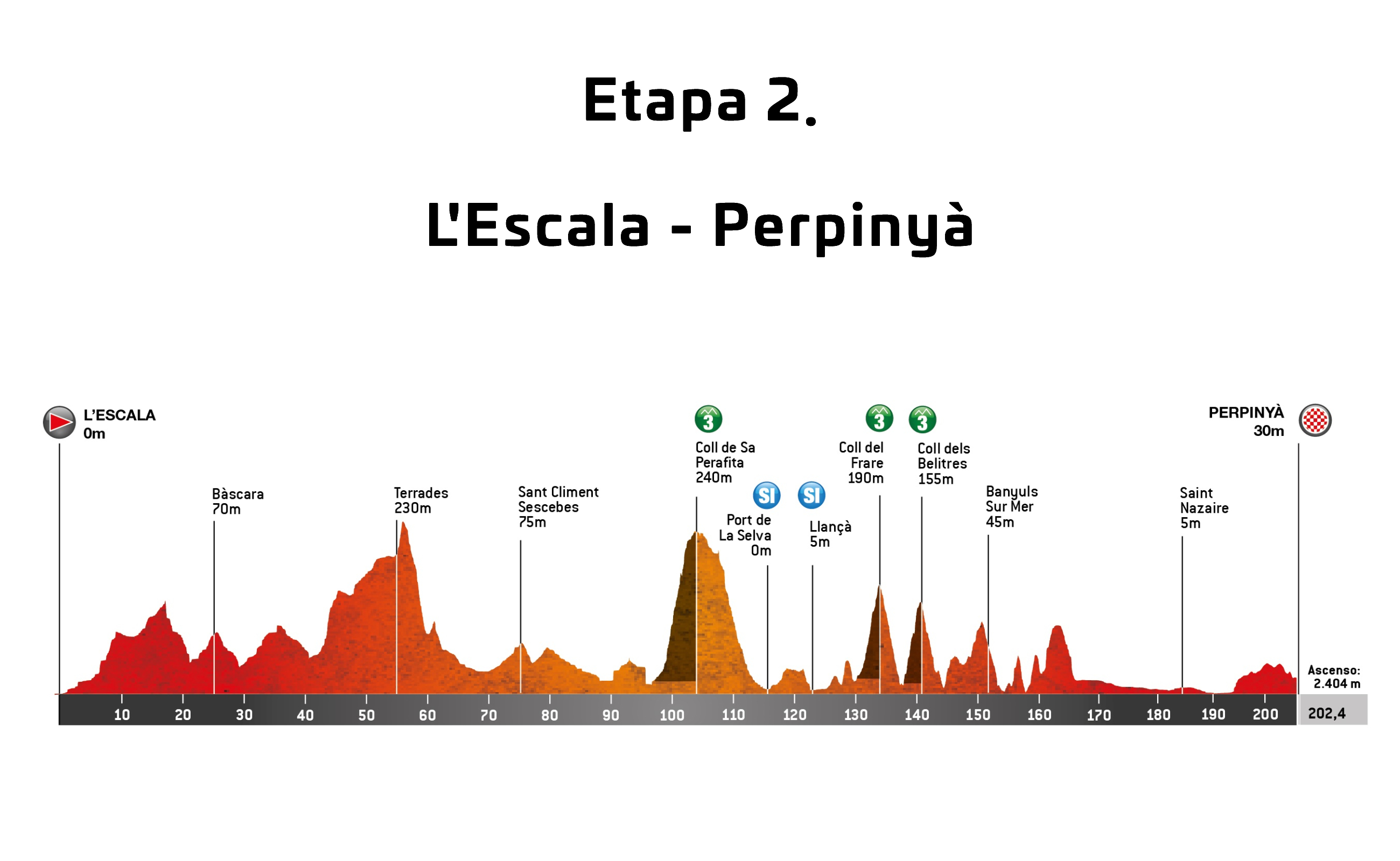 Etapa 2 - La Volta