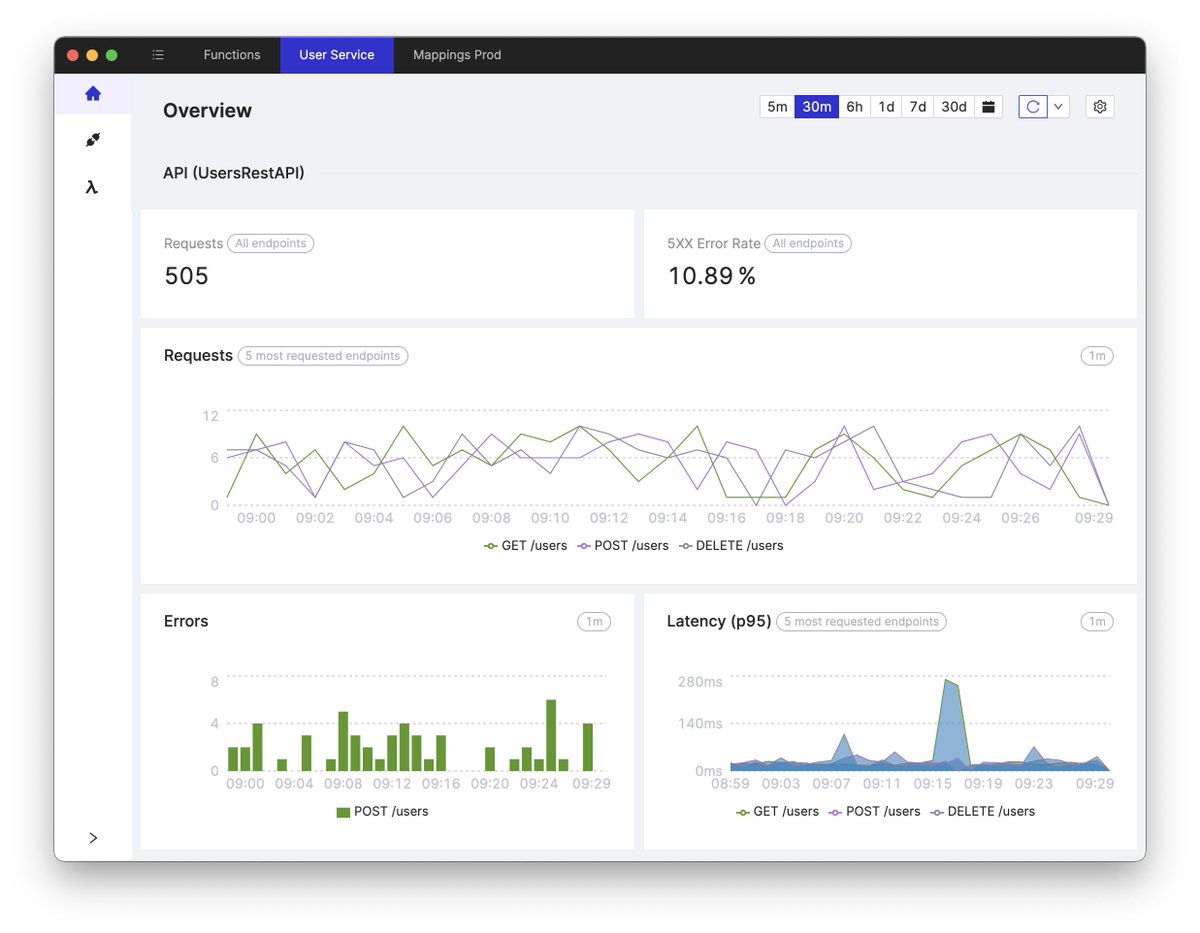 Cloudash tweet media