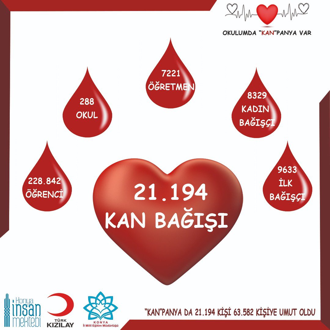 #OkulumdaKanpanyaVar
Bu kampanyaya #54 bağışçımızla ev sahibi olmanın mutluluğunu yaşıyoruz 
 <a href="/tcbestepe/">T.C. Cumhurbaşkanlığı</a>
<a href="/tcmeb/">Millî Eğitim Bakanlığı</a> <a href="/TCKonyaValiligi/">Konya Valiliği</a>
<a href="/Konyabuyuksehir/">Konya Büyükşehir Belediyesi 🇹🇷</a>
<a href="/drkerem/">Kerem Kınık</a> 
<a href="/u_ibrahim_altay/">Uğur İbrahim Altay</a> <a href="/konyamem/">Konya İl MEM</a>
<a href="/SeyitAliBuyuk/">Seyit Ali Büyük</a> <a href="/insanmektebi/">Konya İnsan Mektebi</a>
<a href="/KanverOrg/">Türk Kızılay Kan Hizmetleri</a> <a href="/KadEgitim/">Kadınhanı İlçe Milli Eğitim Müdürlüğü</a>  <a href="/kadinhanimem/">Mehmet YAVUZ / Kadınhanı İlçe MEM</a> <a href="/HalisUnal/">HALİS ÜNAL 🇹🇷</a> <a href="/ademyilmaz81/">Adem YILMAZ</a>