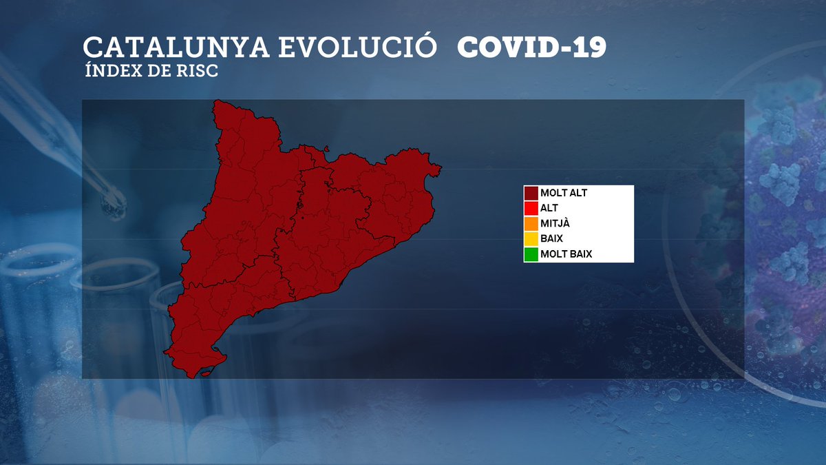 Es confirma la tendència a l'alça de la velocitat de reproducció de la covid a Catalunya. L’Rt se situa a 1, segons les últimes dades de Salut. Consulta les dades epidemiològiques per comarca en aquest mapa interactiu bit.ly/3onjo9J