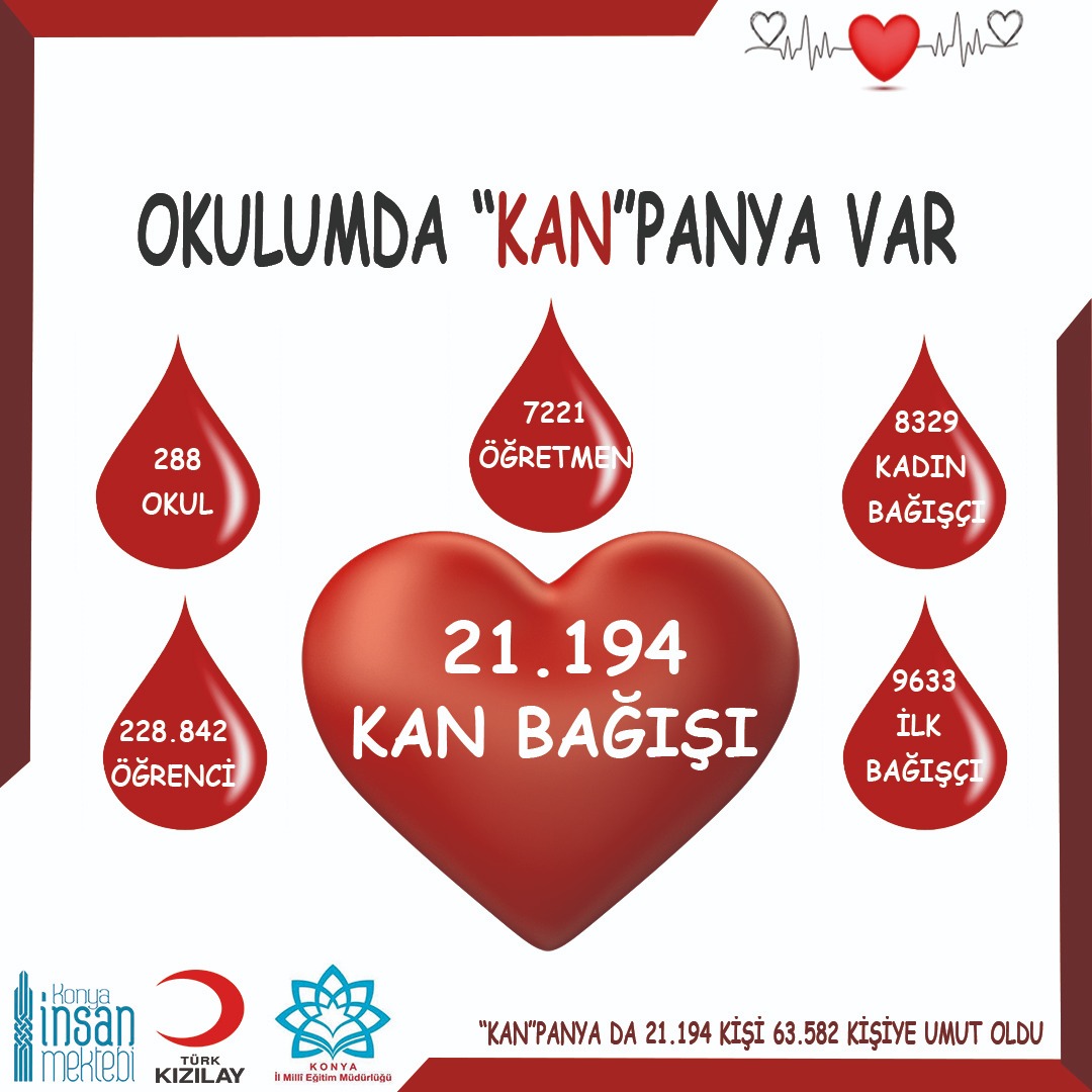 insanmektebi's tweet photo. #BizeBirİnsanMektebiLazım 
#OkulumdaKanpanyaVar
@tcbestepe @tcmeb
@u_ibrahim_altay @Konyabuyuksehir 
@TCKonyaValiligi
@konyamem @Kizilay https://t.co/XSu9tiAkfz