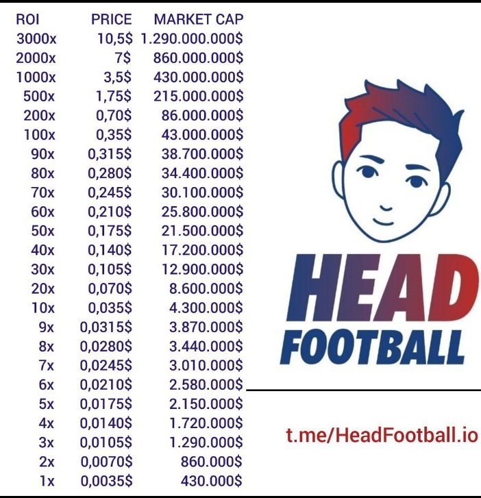 1000xFinder's tweet photo. @cryptogems555 @HeadFootball_io Headfootbal Token always Bullish!🚀 https://t.co/kIH7OUC5pO
