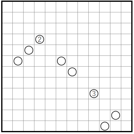 Bonsan:

Move some circles so that circles are 180° symmetrically placed. A circle may move only in one straight path vertically or horizontally. Paths may not cross other circles or their paths. Numbers indicate how many steps to move a circle.

puzz.link/p?bonsan/c/12/…