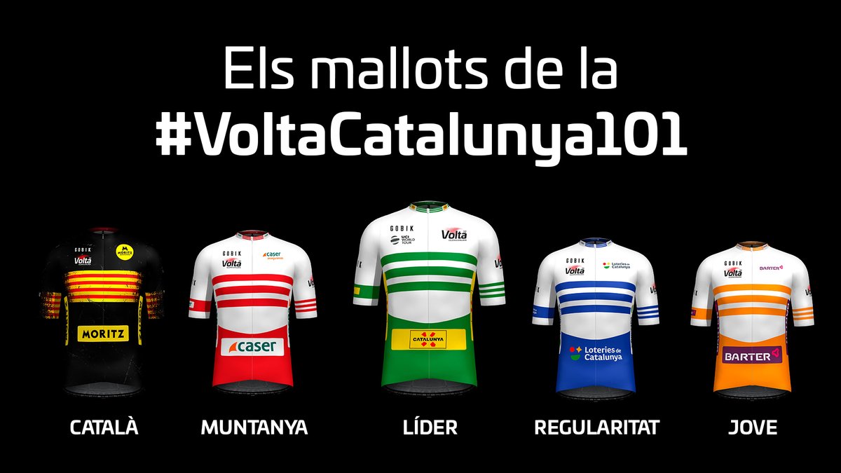VoltaCatalunya's tweet photo. A continuació es mostren els mallots oficials de la #VoltaCatalunya101 de la mà de Gobik 🥰

These are the official Volta jerseys

⬜️🟩 General @catexperience
⬜️🟥 Muntanya @Caser
⬜️🟦 Regularitat @lagrossacat 
⬜️🟧 Millor jove @BarterEnergy
🟨🟥 Millor català @MoritzBarcelona https://t.co/DUBXbqfs2h