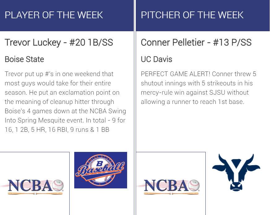 The_NCBA's tweet image. Congratulations to Trevor Luckey (@BSUClubBaseball) &amp;amp; Conner Pelletier (@UCD_Yolos) on earning Week 15 NCBA DI National Player &amp;amp; Pitcher of the Week honors!

#RoadToSC    

clubbaseball.org
