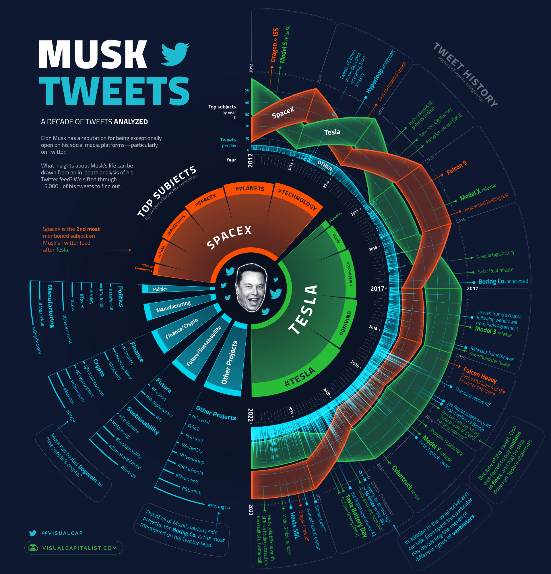 Elon Musk is the World's Richest Person in 2021 - Visual Capitalist