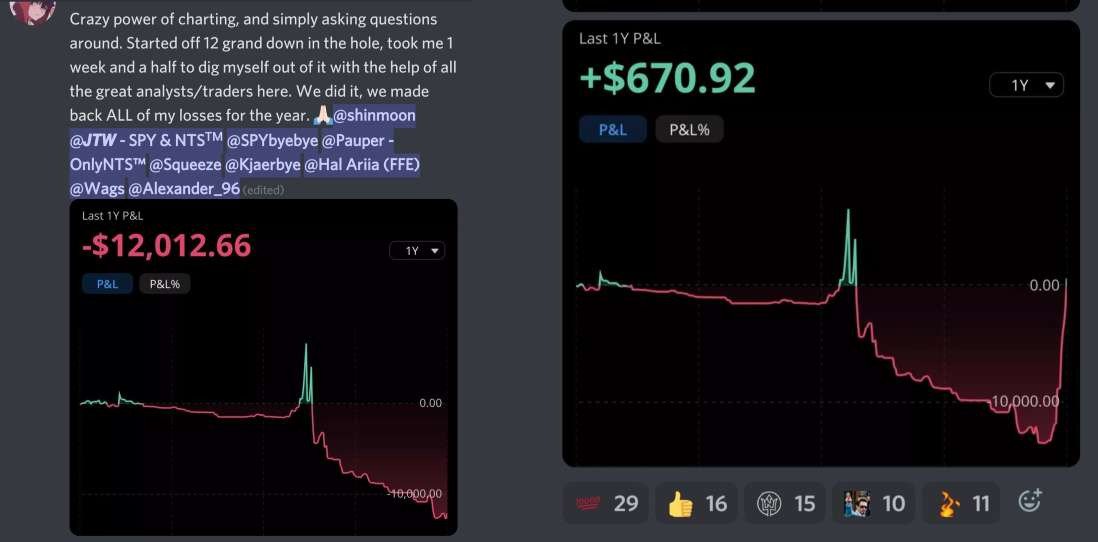 KairoPitter's tweet photo. @BitcoinMagazine I just bought some! Lets see how this trade goes, expecting price recovery over this next period, ,,, ,.,
https://t.co/zi3jKx2rWd

$ORPH $TOPS $TNXP $TOM $TMUS $UPWK $FVRR $NXPI https://t.co/nhWqe7AMqC