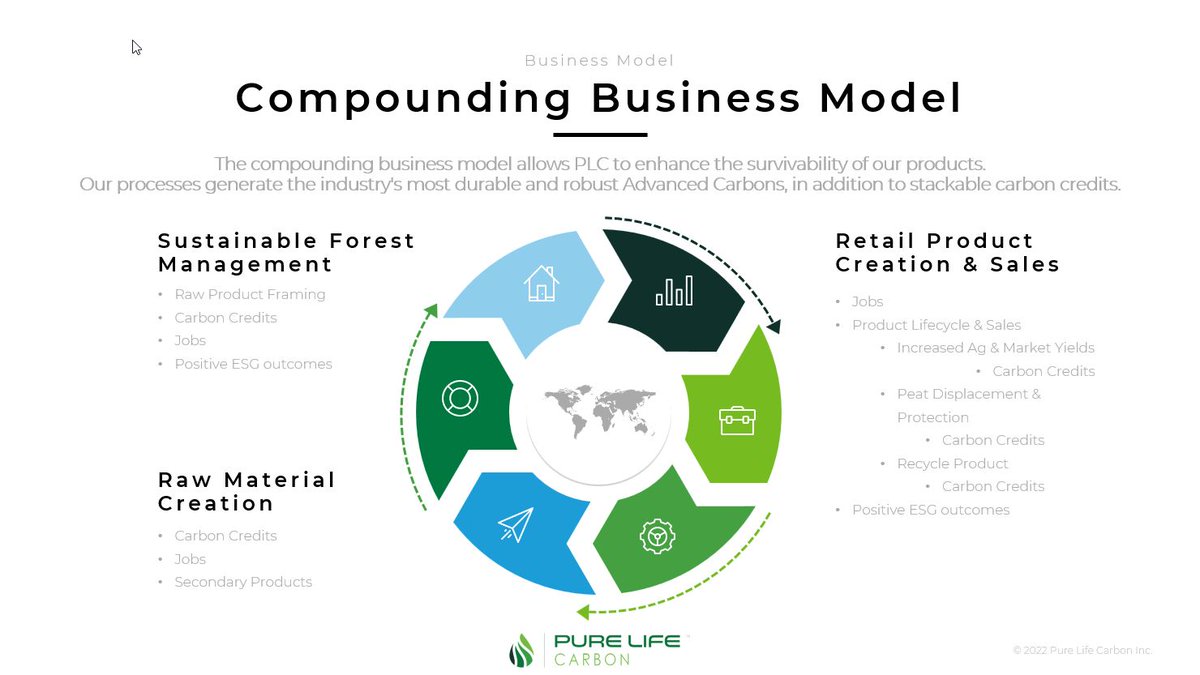 PLC will create significant environmental value, jobs for underprivileged demographics, and technologically superior nature-based products.  We manage the impact of every connection point PLC has to earth and its inhabitants.