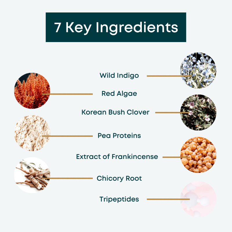 35Thousand's tweet photo. Swipe to see all of the ingredient goodness we've packed into our OTG-7 Complex™, a unique cocktail of 7 plant-based clinical actives designed to address the modern challenges faced by stressed-out skin.