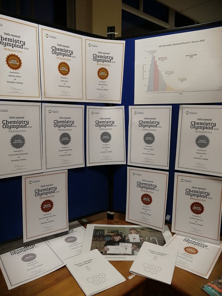 Update on #ChemistryOlympiad results!!
3 Gold 🥇🎖️🏅
5  Silver🥈🥈🥈🥈🥈
3 Bronze 🎖️🎖️🎖️
Huge respect for the students
Thanks @RSC_EiC
@RoySocChem for update!
@priestleysfc