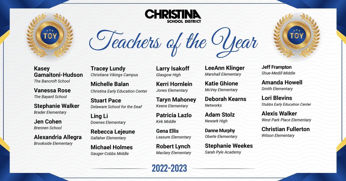 The Christina School District is happy to announce the selection of building Teachers of the Year. 

The teachers will move forward for consideration for the 2022-2023 Christina School District Teacher of the Year honor.

#Congratulations #ChristinaStrong
