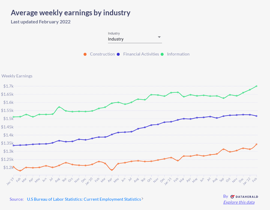 DataheraldCo's tweet photo. Find latest data and ready-to-use visualizations on the topics that matter the most on Dataherald.
.
.
.
#data #visualization https://t.co/6irpYfANUY