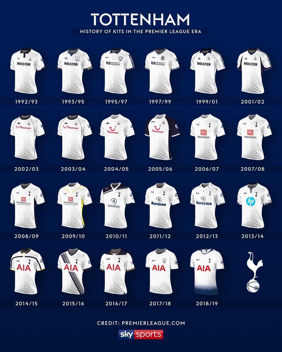 The Spurs Web on X: What is your favourite Spurs kit amongst this