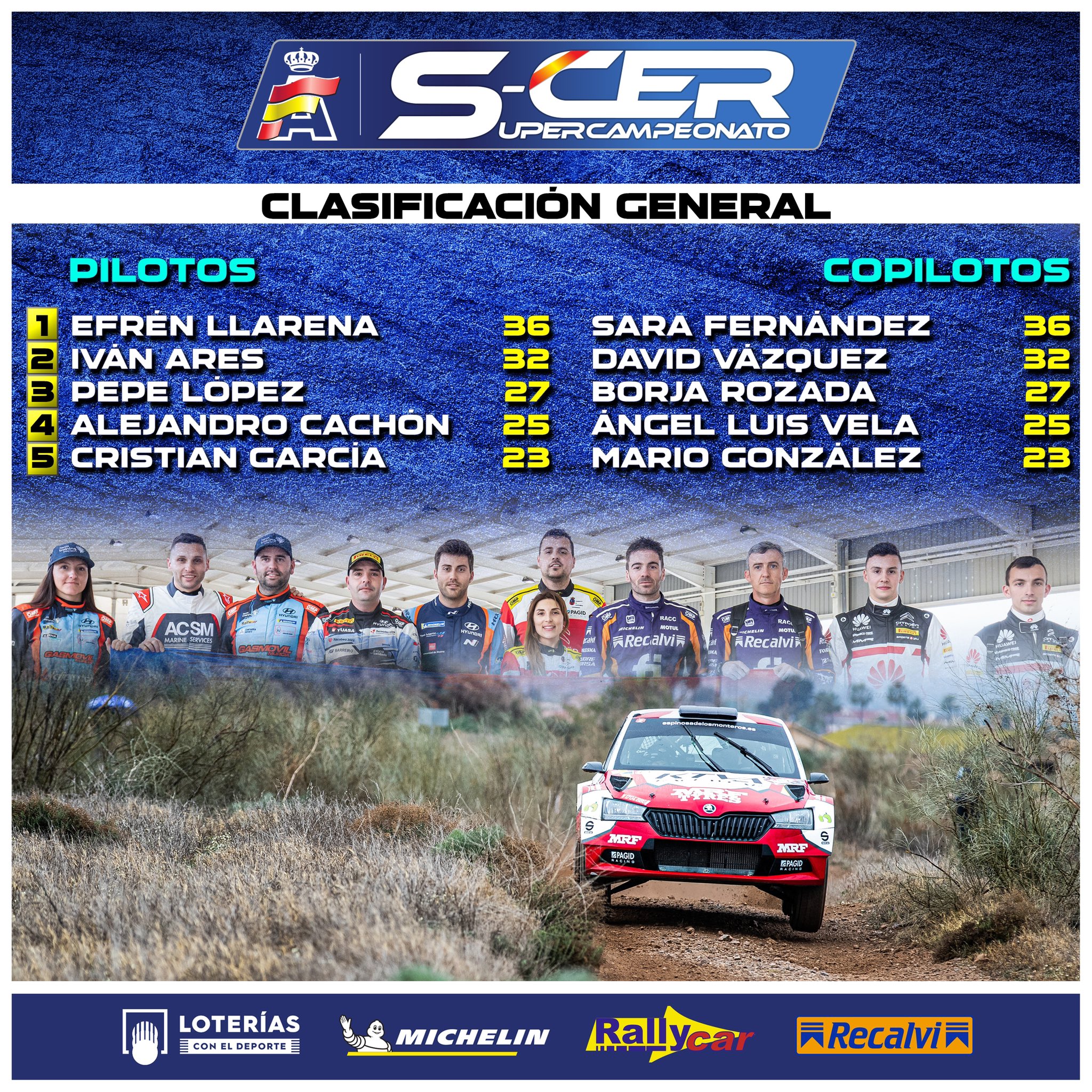 SCER: SuperCampeonato de España de Rallyes 2022 - Página 5 FNbhendVgAAi-QE?format=jpg&name=large
