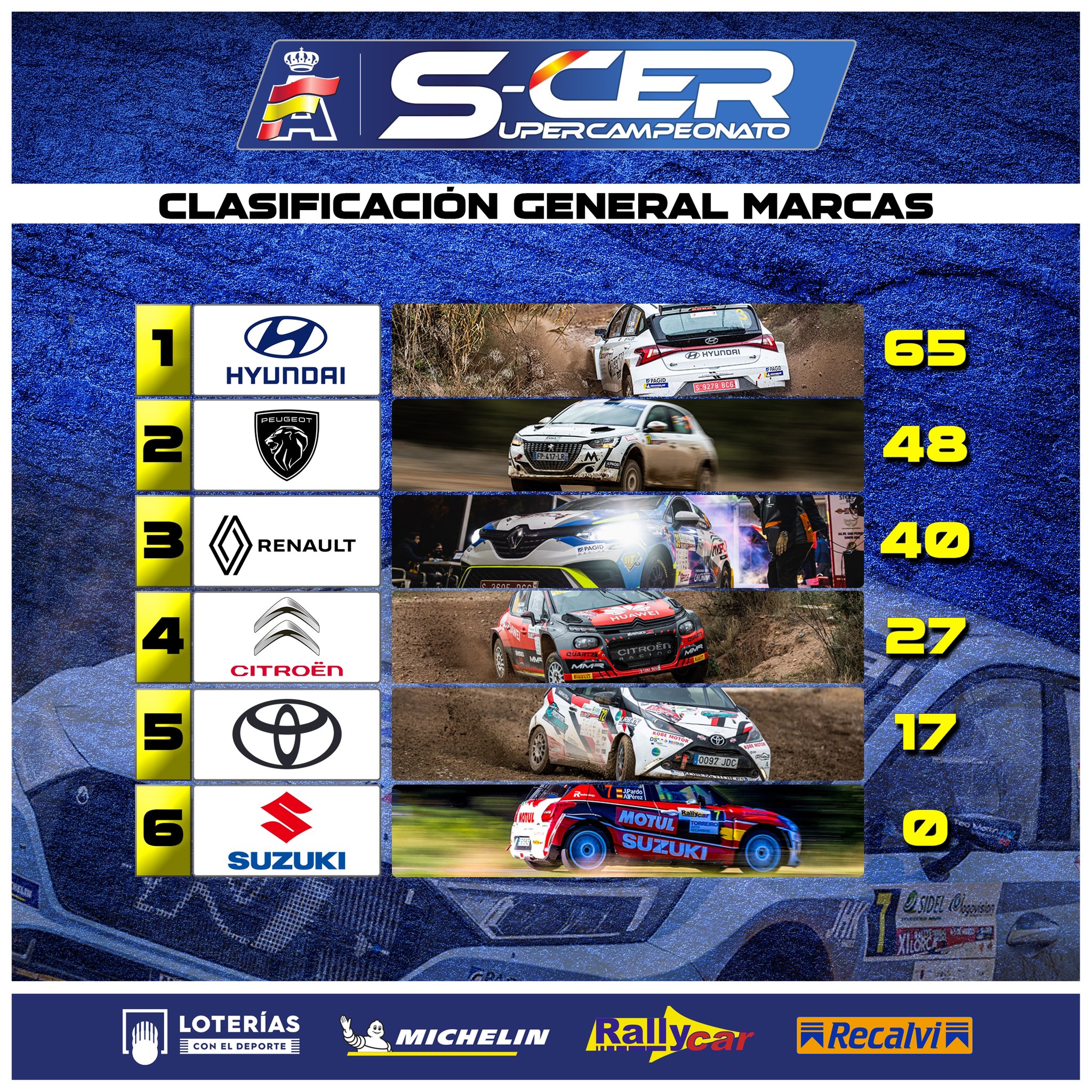 SCER: SuperCampeonato de España de Rallyes 2022 - Página 5 FNbiDg2UcAEzpga?format=jpg&name=large