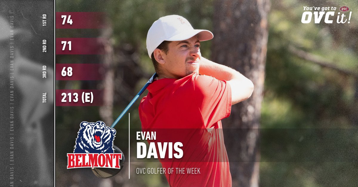 Ohio Valley Conference (@ovcsports) on Twitter photo OVC Male Co-Golfer โณ of the Week: <a href="/BelmontMGolf/">Belmont MGolf</a> Evan Davis
โข Placed 5th in field of 104 at Sea Palms Invitational; tallied his fifth Top 6 finish of the season
#OVCit | #ItsBruinTime OVC Male Co-Golfer โณ of the Week: <a href="/BelmontMGolf/">Belmont MGolf</a> Evan Davis
โข Placed 5th in field of 104 at Sea Palms Invitational; tallied his fifth Top 6 finish of the season
#OVCit | #ItsBruinTime