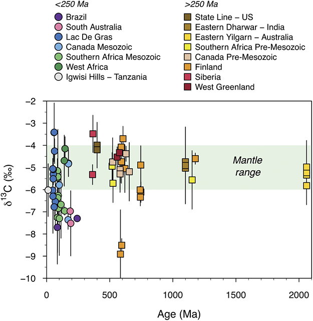 astrobiology's tweet image. Traces Of Life In Earth&apos;s Deep Mantle astrobiology.com/2022/03/traces… #astrobiology #LPSC2022
