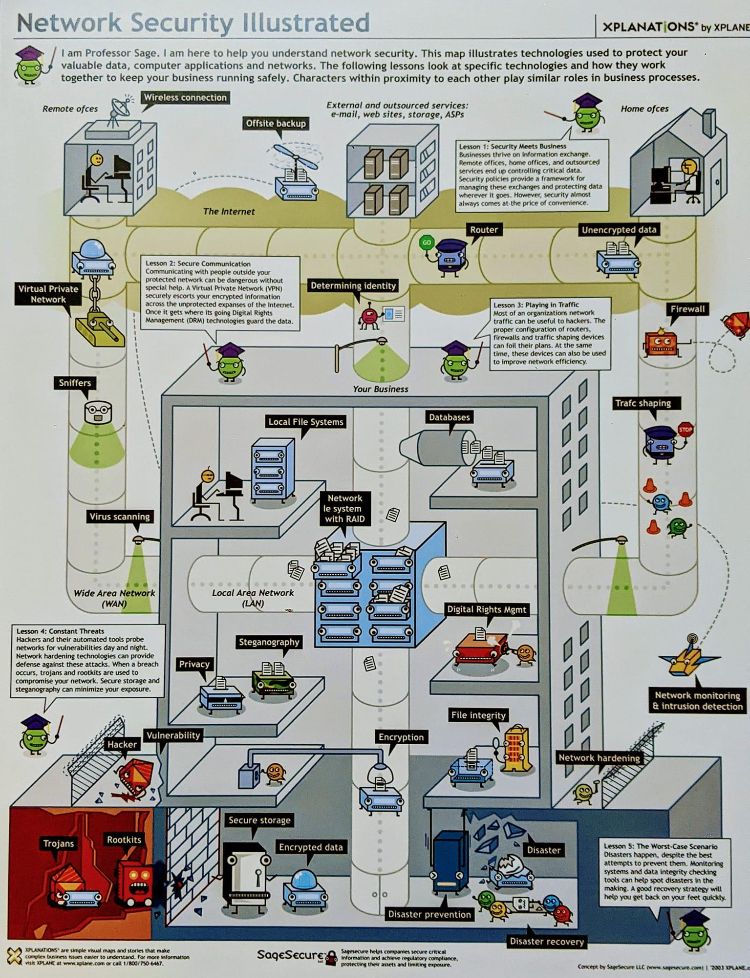 hackinarticles's tweet photo. Network Security Illustrated

#infosec  #cybersecurity #pentesting #oscp  #informationsecurity #cissp #redteam #CyberSec #cybersecuritytips #infosecurity  #CyberSecurityAwareness #informationtechnology  #vulnerabilities #threats #networks #networksecurity https://t.co/jnBDLHSfAL