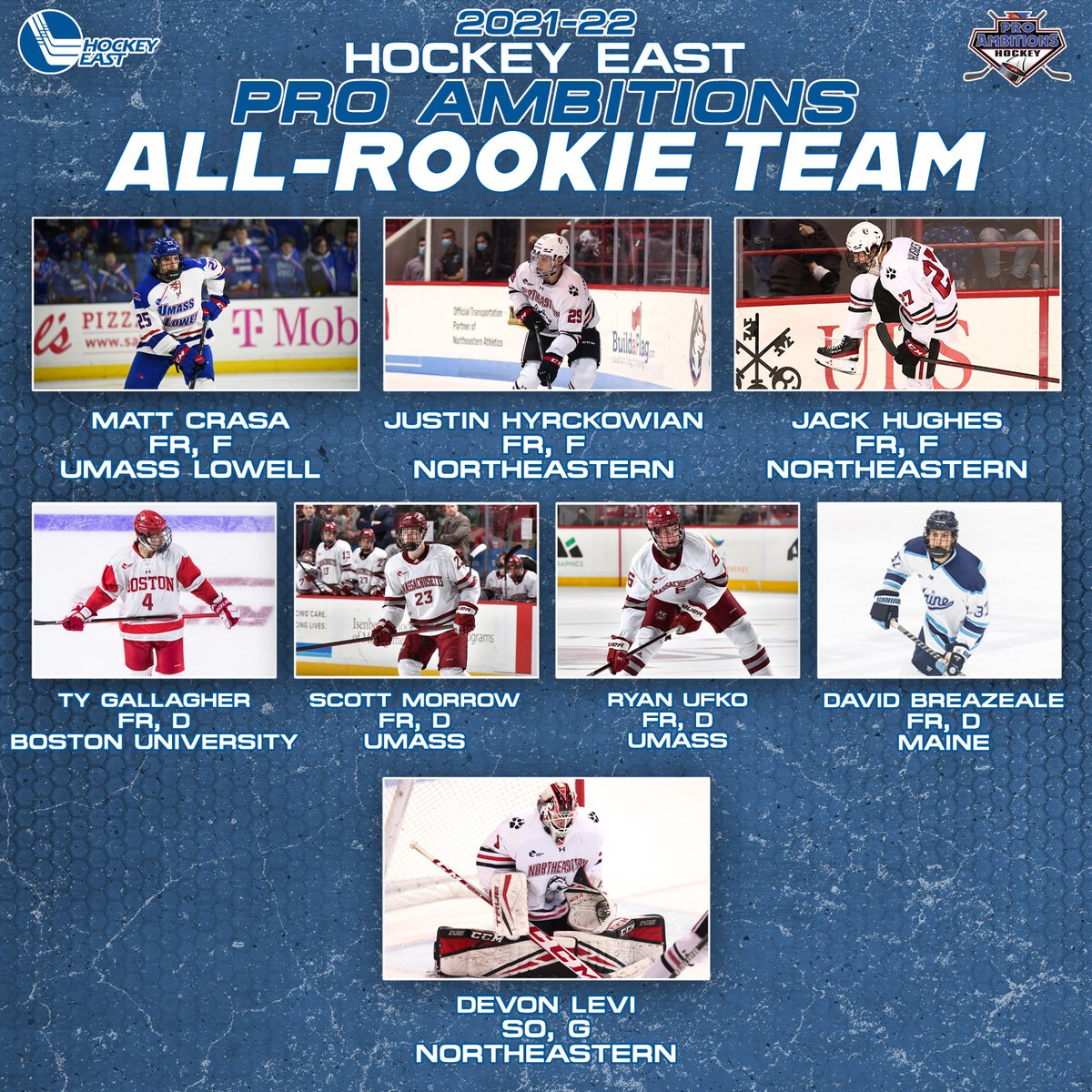 Congratulations to the 2021-22 Hockey East <a href="/ProAmbitions/">Pro Ambitions Hockey</a> All-Rookie Team 👏⭐️

More on today's awards: hockeyeastonline.com/men/articles/2…

#HockeyEast | #WhereChampionsPlay