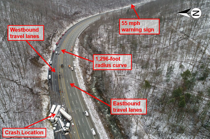 NTSB_Newsroom's tweet photo. NTSB issued Wednesday Highway Investigation Report 22/01 for its investigation into the fatal Jan. 5, 2020, multivehicle crash near Mt. Pleasant Township, Pennsylvania; https://t.co/XkyvZbkurs https://t.co/lDYLYKmuHD
