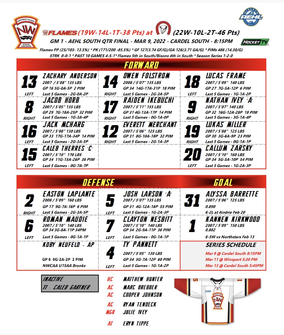 🔥🔥🔥U15AAA FLAMES GAME DAY ROSTER🔥🔥🔥

Game 1 of the ⁦<a href="/AEHL_HA/">Alberta Elite Hockey League</a>⁩ U15AAA South Division Quarter Final

🆚 Calgary Bisons
📍 Calgary, AB
🏟 Cardel South
📆 March 9, 2022
⏰ 8:15 PM MST
📺 ⁦<a href="/MyHockeyTV/">HockeyTV</a>⁩ 

⁦<a href="/nwcaahockey/">NWCAA</a>⁩