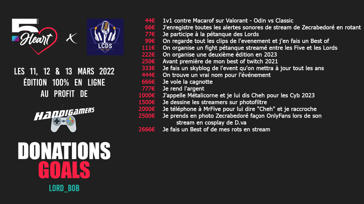 lordpapabob's tweet photo. WOAH UN DONATION GOAL !! c'est pour notre événement caritatif commun avec l'association @FivesTv au profit de @Handigamers ! 

CC @lcds_macaroftv @zecrabedore @MrFivesTv @TaMereLaMouette https://t.co/Y7ODRGRWLx