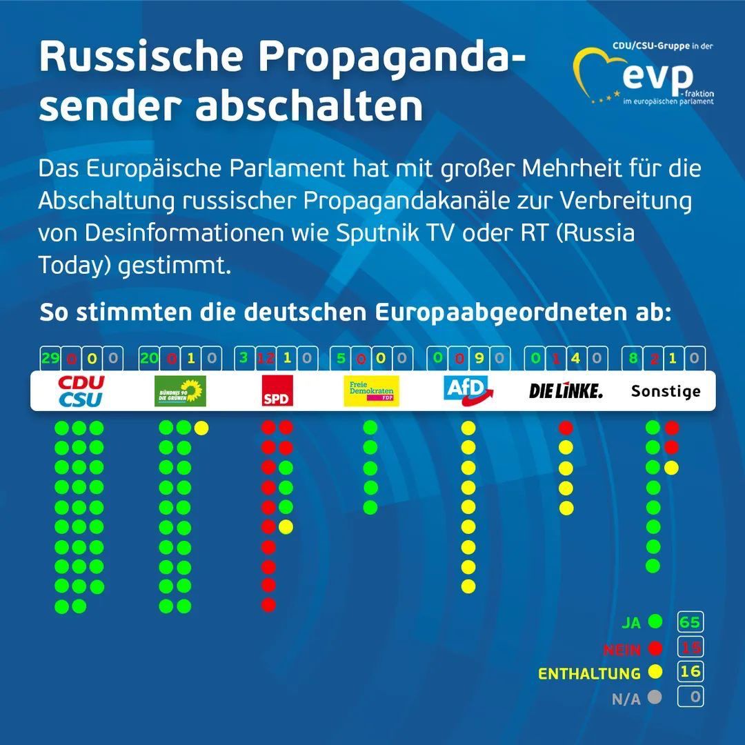 Ich bin gerade sprach- und fassungslos. Die <a href="/spdde/">SPD Parteivorstand 🇪🇺</a> als letzte Bastion Putins. <a href="/larsklingbeil/">Lars Klingbeil 🇪🇺</a>