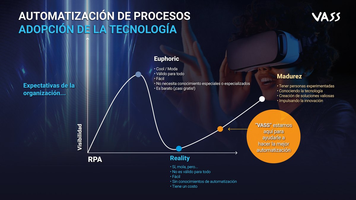 ChileVass's tweet photo. ¿Sabías que existe una curva de madurez en la automatización de procesos con RPA?

En VASS te la enseñamos…👇 https://t.co/uoZY3v6VNg