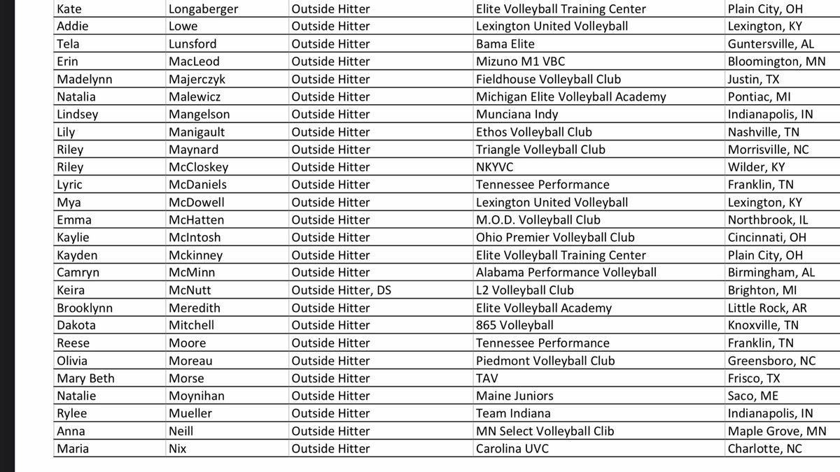 MaddieMajerczyk's tweet photo. Excited to be on the 2022 JVA Watch List powered by Fivestar! 

https://t.co/fiSVkzCBLl

@jrvbassociation @Fivestar_Rated @argyleeaglevb @ClubFieldhouse #dothework https://t.co/Q1LBV0X7YL