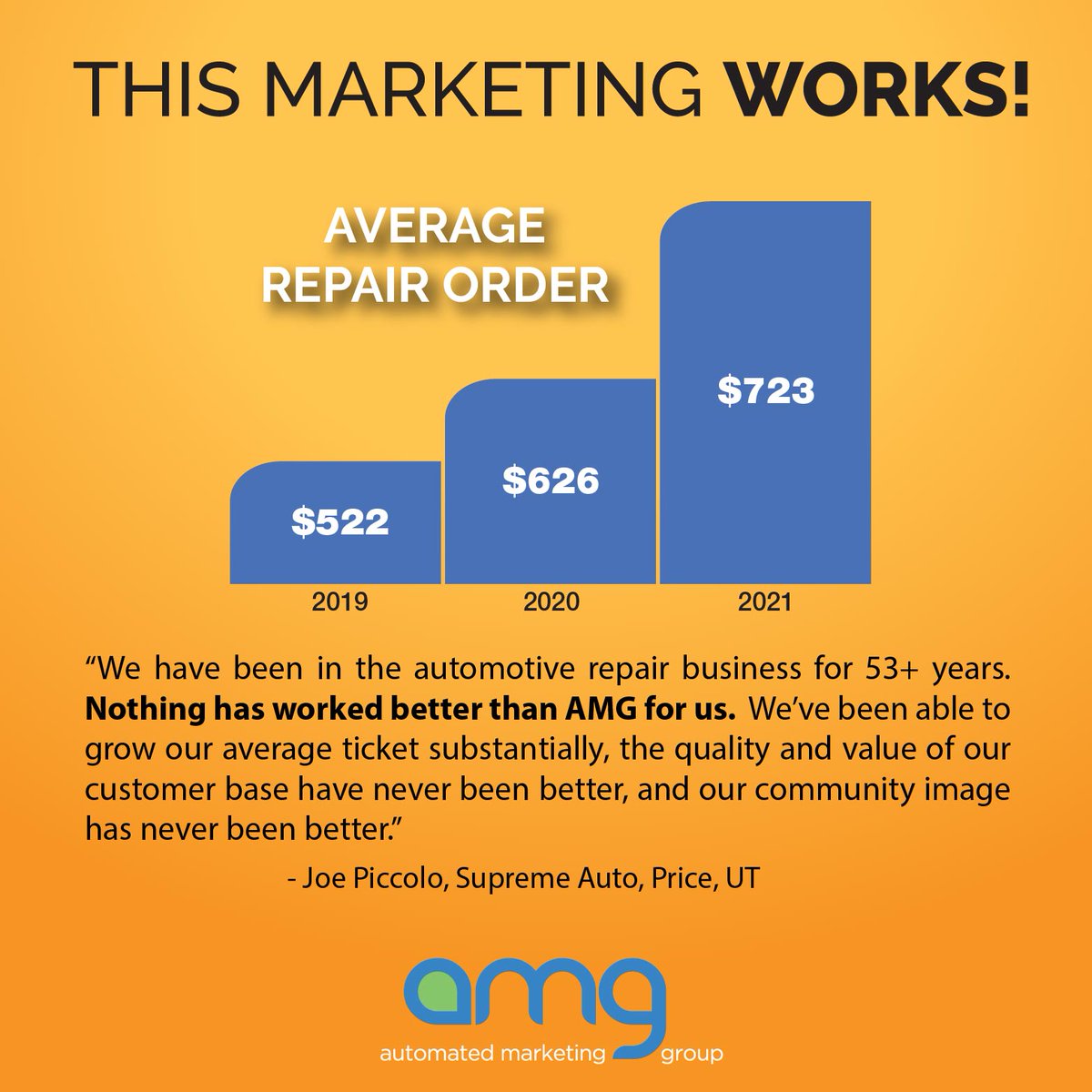AutomatedMkt's tweet photo. AMG has been helping shops grow sustainably and predictably since 2001. Our award-winning experts build customized marketing plans that help our clients get real RESULTS!

Lock up your market area TODAY!
866-520-3030
https://t.co/JB4aZOntCG

#Customized #Marketing #VISIONkc https://t.co/50uEuoRUzT