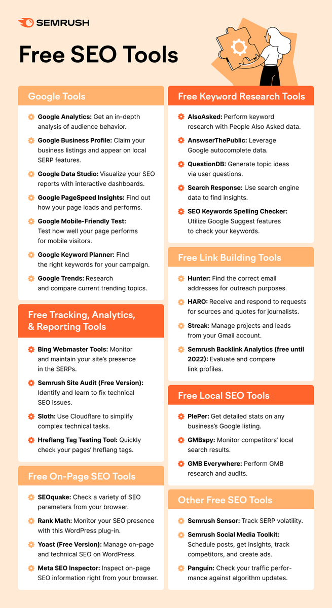 A11. I dunno, maybe I'm biased or something, but I have my preferred tools here #WinnieSun☀️ #tweetchat <a href="/semrush/">Semrush</a>