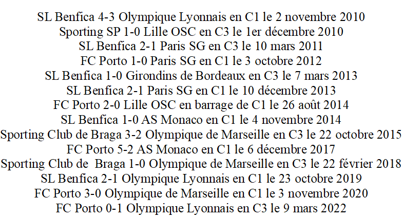 Statsdufoot's tweet photo. Les clubs français 🇫🇷 avaient perdu leurs 13 derniers matchs disputés chez les équipes du Top 4 actuel portugais 🇵🇹 en Coupe d'Europe....Fin de série. @PSSportsFR #POROL https://t.co/xLIzJLVf7g