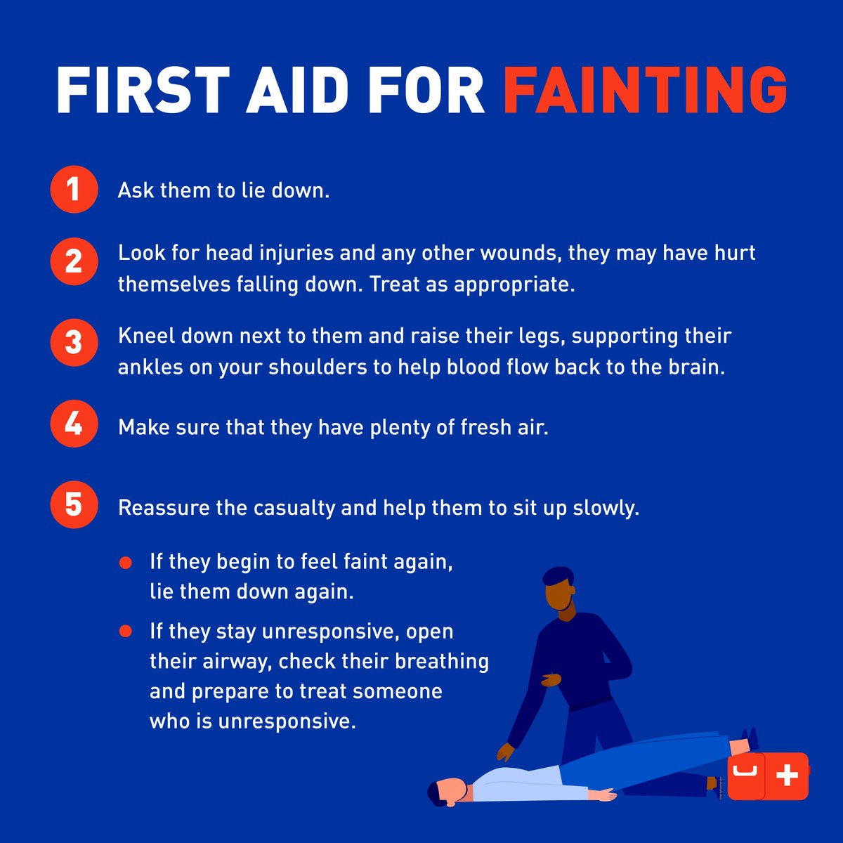 PacificFirstAid's tweet photo. Fainting happens when you lose consciousness for a short amount of time because your brain isn’t getting enough oxygen. Most fainting will pass quickly and won’t be serious.

If the person isn’t breathing, immediately call 911 or your local emergency services. https://t.co/IZfPU5f1Aw