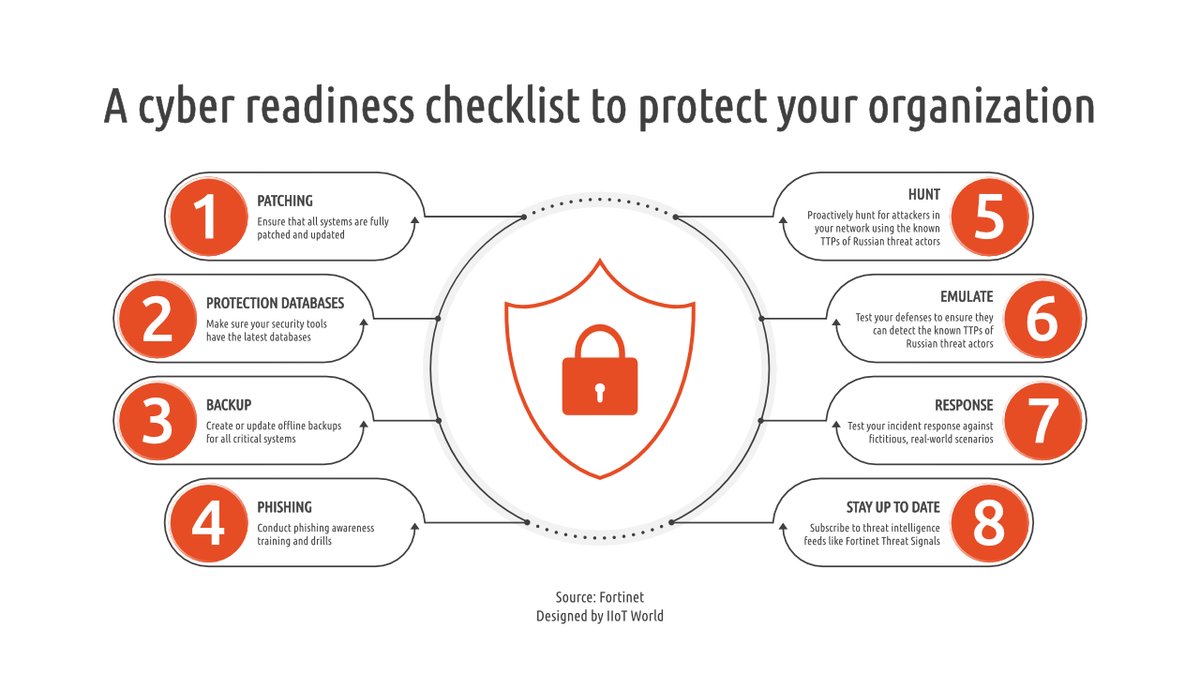A Cyber-Readiness Checklist and Guide from <a href="/Fortinet/">Fortinet</a>. ow.ly/j4TK50If56U 

<a href="/pquade_ciso/">Phil Quade</a> <a href="/TylerCohenWood/">🟣Tyler Cohen Wood</a> <a href="/Fisher85M/">Michael Fisher</a> <a href="/Victoryabro/">Dr. Fauzia I. Abro</a> <a href="/GregorianCT1/">Greg Orloff</a> #fortinet_ics #cybersecurity #otsecurity #IOTFA2022 #sponsored