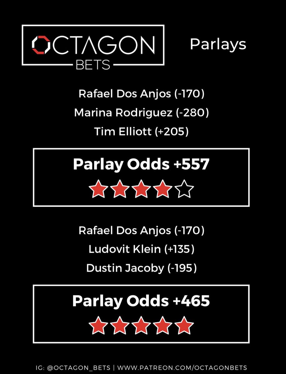 octagon_bets's tweet photo. Two events this weekend! #Bellator276 and #UFCVegas50 

Our goal is for the entire MMA twitter community to win money and have access to our free algorithmic predictions. If we can reach 100 followers by Saturday, two random followers will receive the Bellator or UFC newsletter! https://t.co/5jwOLrtDhq