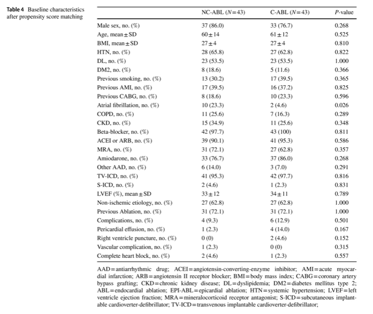 JICE (@jice_ep) on Twitter photo 🚨It is #JICE #FreeRead time #Epeeps.
Is there any difference in the long-term clinical efficacy and safety btw combined and non-combined endo-epi #VT abl in pts w #ICM and #NICM ?
<a href="/Scanav1Mauricio/">Mauricio Scanavacca</a> <a href="/crpisani/">Cristiano Pisani</a> <a href="/MuhieddineC/">muhieddine chokr</a> <a href="/DanielM891/">Daniel Matos</a> <a href="/CarinaHardy4/">CarinaHardyEP</a> ⬇️
rdcu.be/cIBKa 🚨It is #JICE #FreeRead time #Epeeps.
Is there any difference in the long-term clinical efficacy and safety btw combined and non-combined endo-epi #VT abl in pts w #ICM and #NICM ?
<a href="/Scanav1Mauricio/">Mauricio Scanavacca</a> <a href="/crpisani/">Cristiano Pisani</a> <a href="/MuhieddineC/">muhieddine chokr</a> <a href="/DanielM891/">Daniel Matos</a> <a href="/CarinaHardy4/">CarinaHardyEP</a> ⬇️
rdcu.be/cIBKa