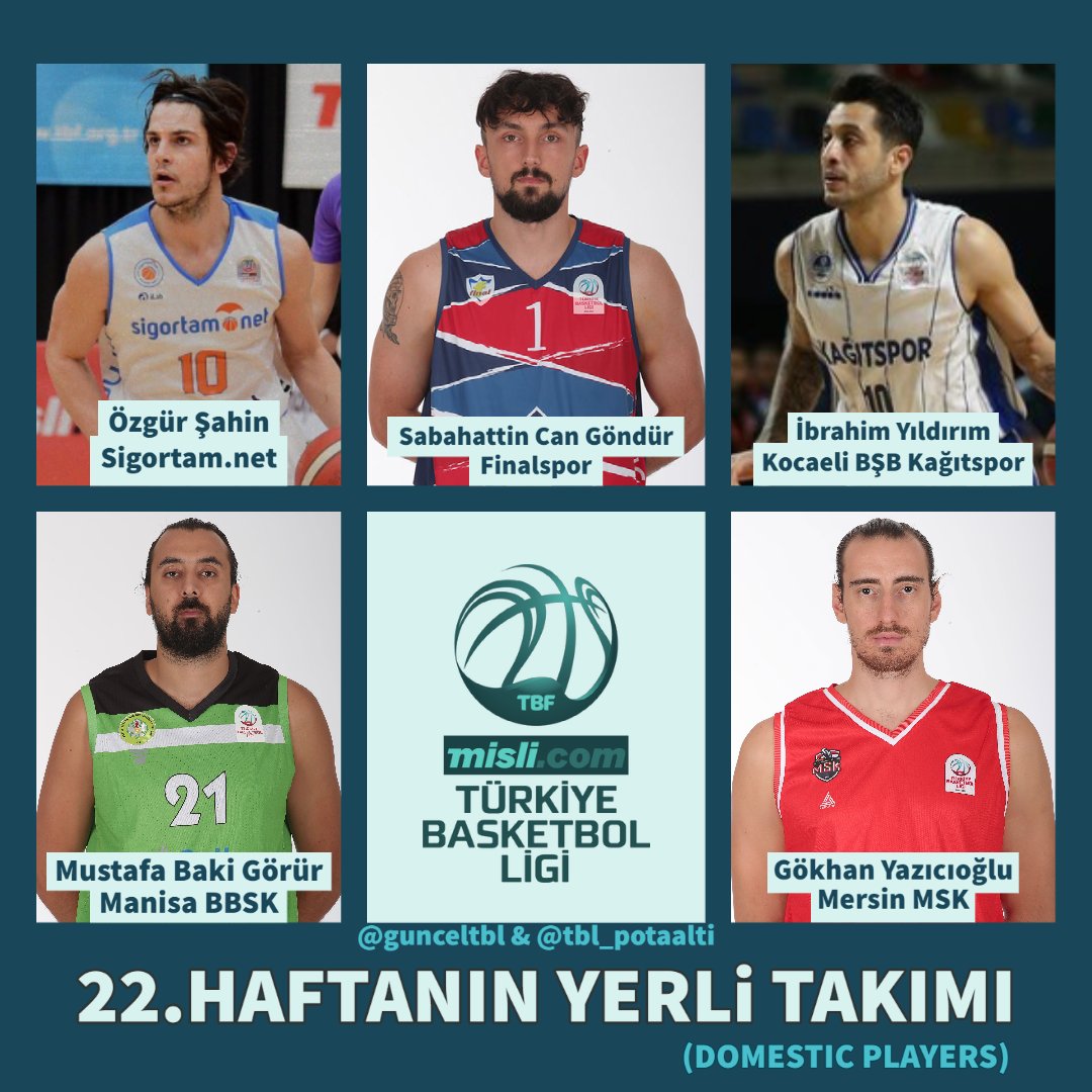 guncelTBL's tweet photo. 🏀 https://t.co/dsd8zpl3l6 TBL'de 22.Haftanın Yerli Takımı

- Özgür Şahin / https://t.co/bBjpRIAqEJ
- Sabahattin Can Göndür / Finalspor
- İbrahim Yıldırım / Kocaeli BŞB Kağıtspor
- Mustafa Baki Görür / Manisa BBSK
- Gökhan Yazıcıoğlu / Mersin MSK

https://t.co/uJctgXbV6d

#TBL https://t.co/pCfWlyGVgx