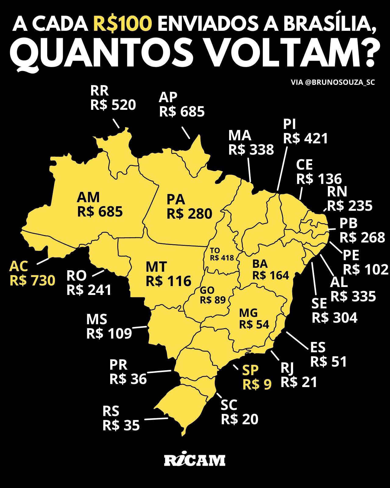 O que fazer? : r/brasil