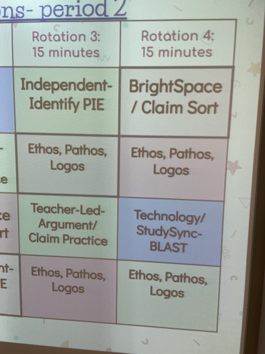 mnquinn511's tweet photo. SRMS ELA is using data to differentiate instruction through blended learning @SevernRivAACPS @SREILAACPS https://t.co/PEAzEdfPTV