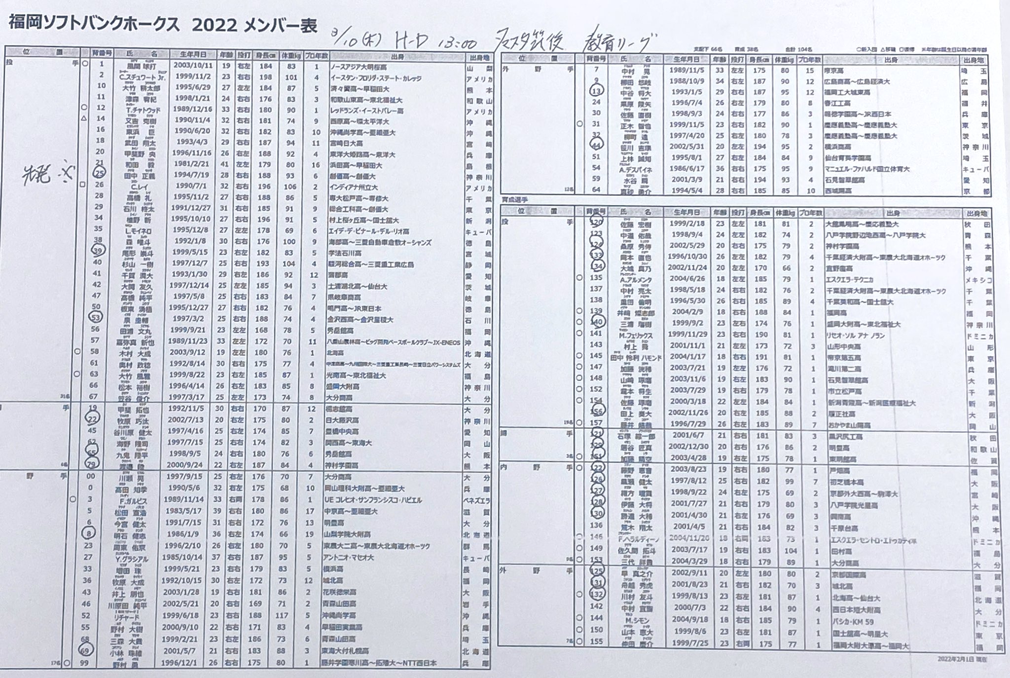 3月10日(木) ファーム・春季教育リーグ、タマスタ筑後遠征に帯同している選手が明らかになる 先発ピッチャーは中日・松木平優太vs.ソフトバンク・田中正義!!!