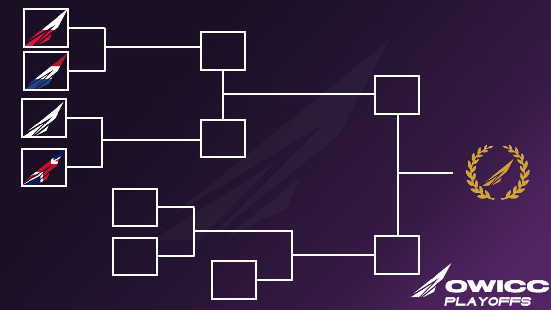 OWICC_'s tweet photo. Here's the bracket for the Playoffs. 

Sunrise, the undefeated number one seed face fan favorites Amatskogang while @sffuryesports' Tempest Fury face Bebrik's Family in what should be a barnburner of a game. 

Four Teams. One Champion. 
The Path is Set. 

#BestOfTheRest #OWICC https://t.co/84YE02hKet
