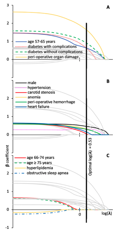 Now available open access, our work with Steven Roth <a href="/uicovs/">UIC Ophthalmology</a> building a predictive model for ischemic optic neuropathy in spinal fusion published in <a href="/TSJ_Editor/">TheSpineJEditor</a>  ncbi.nlm.nih.gov/pmc/articles/P…