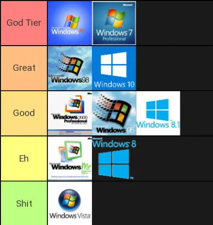 使ったことがある人なら納得？Windowsのランキング！