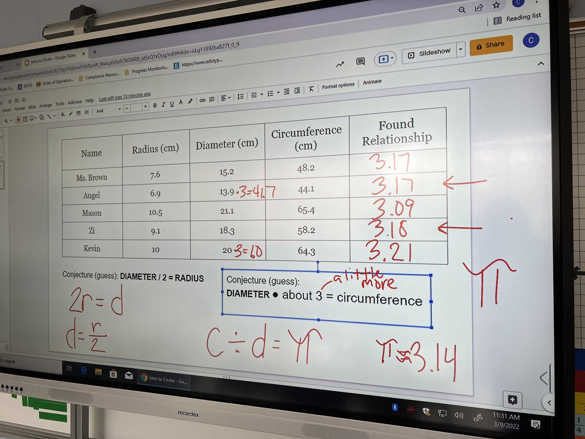 MsBrown_219's tweet photo. Almost 🥧 day!! Making conjectures and investigating circles continues! https://t.co/79iBHDCww9
